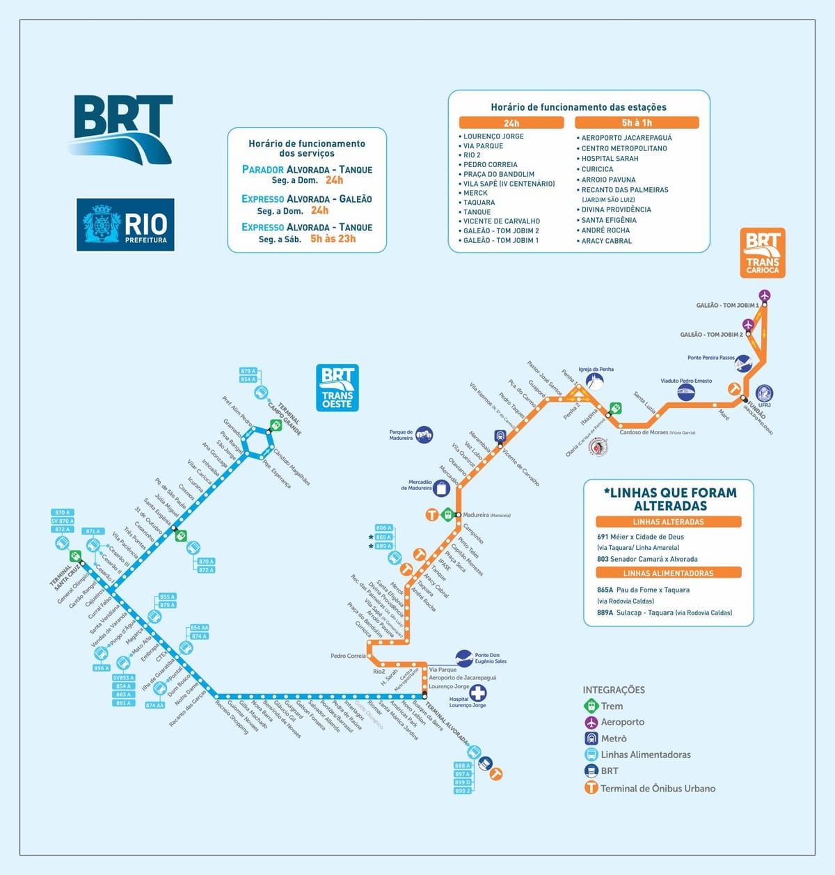 Rio brt kart